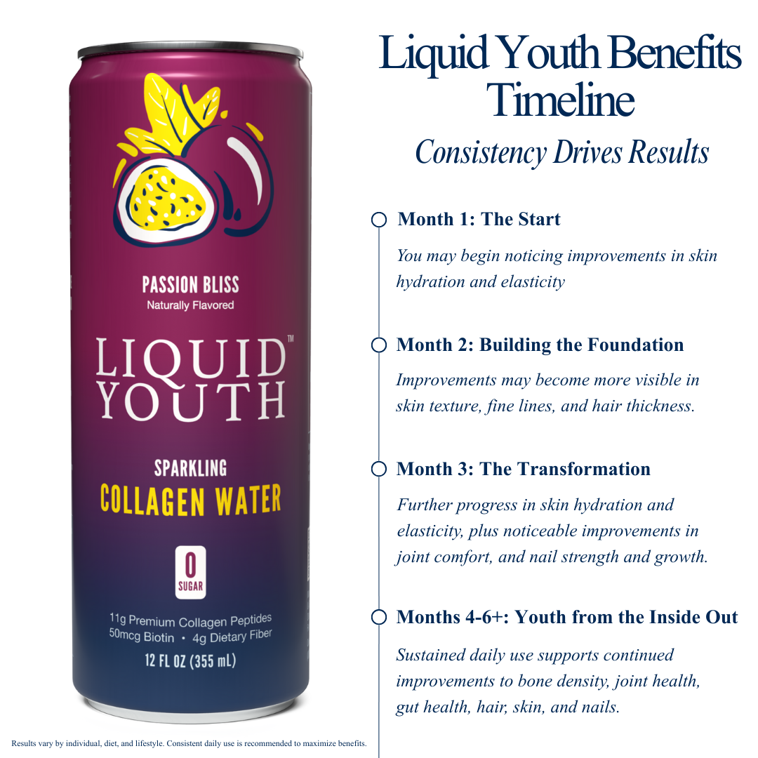 Sparkling Collagen Water - 12 Cans, Passion Bliss