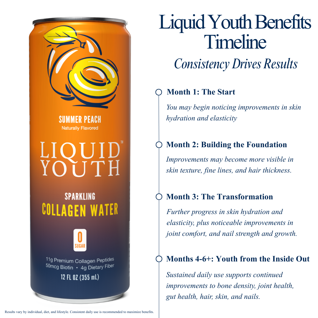 Sparkling Collagen Water - 12 Cans, Summer Peach